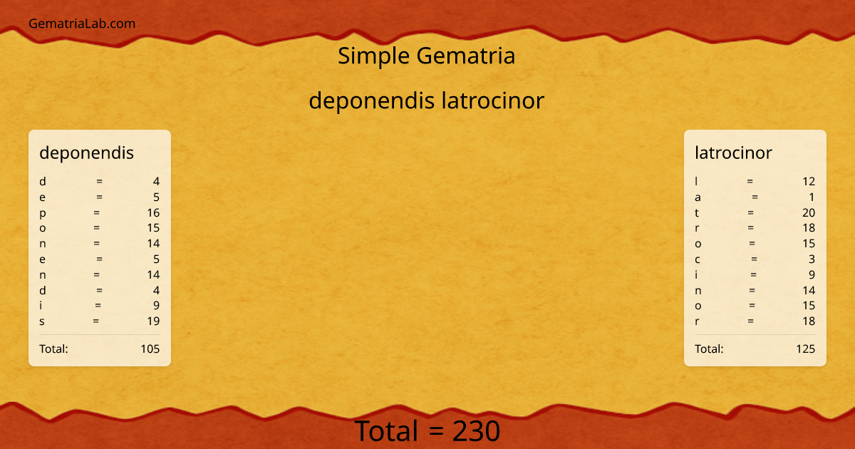 deponendis latrocinor in simple Gematria